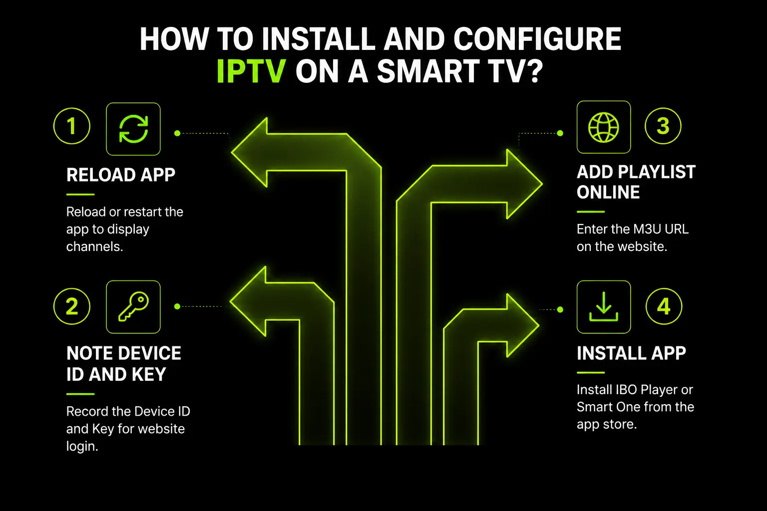 Smart TV IPTV Setup