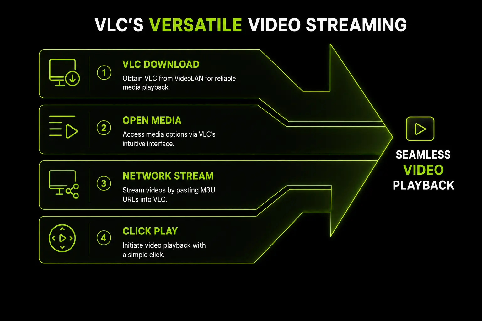 VLC IPTV Setup